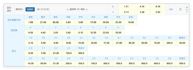 16年轮回！世界杯揭幕战墨西哥或1-0小胜南非